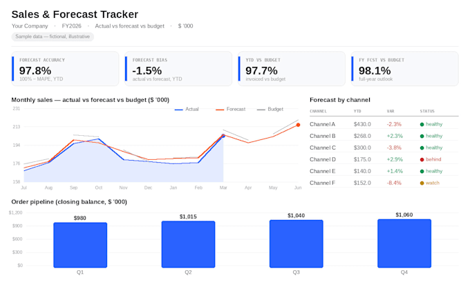 create automated excel sales dashboards and KPI trackers