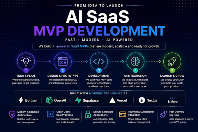 build your ai saas mvp with bolt new