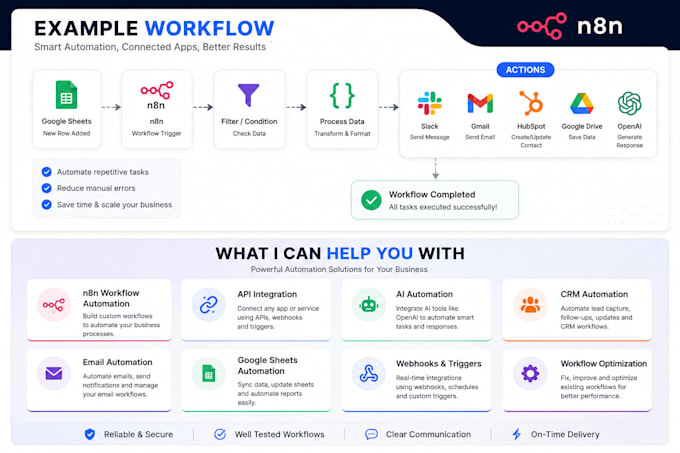 build n8n workflow automation and API integrations