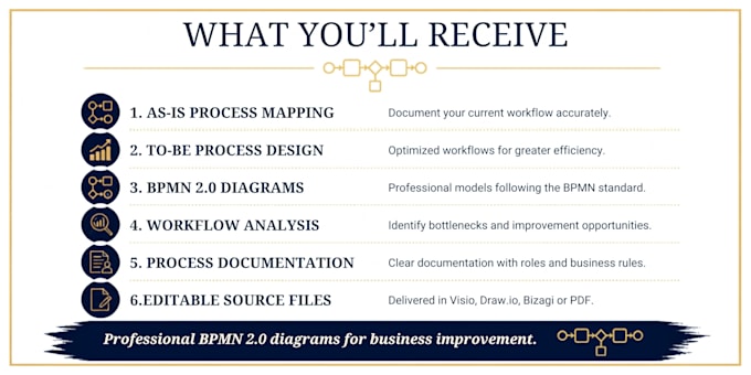 model business processes with bpmn 2 and workflow diagrams