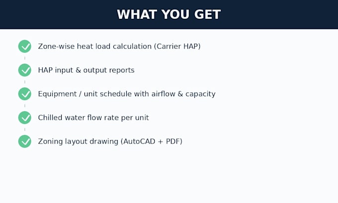 design commercial hvac systems with load calculation and cad layout