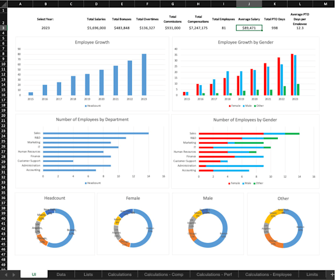 clean and analyse your data with a professional summary