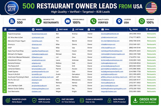 google map data for lead generation, and b2b data extraction