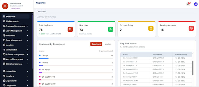 create a technology roadmap for your digital transformation