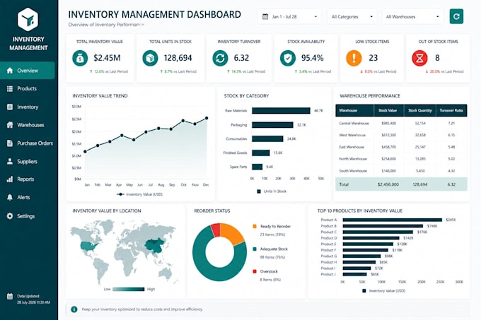 create professional power bi dashboards and reports
