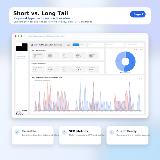 build an SEO performance dashboard with looker studio