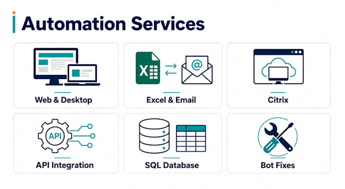 build uipath rpa automation for your business process