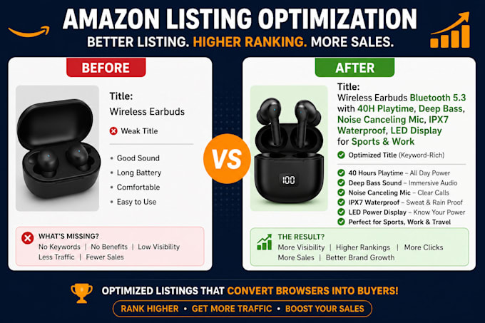 manage and optimize your amazon PPC ads and sponsored campaigns