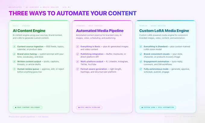 build an autonomous ai content engine for your brand
