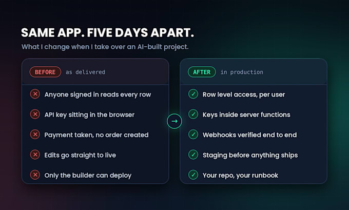 fix secure deploy lovable ai base44 replit bolt supabase rls stripe vibe coding