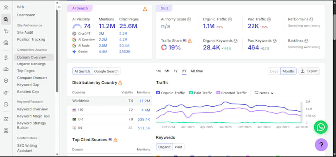 fix on page SEO issues and optimize your website