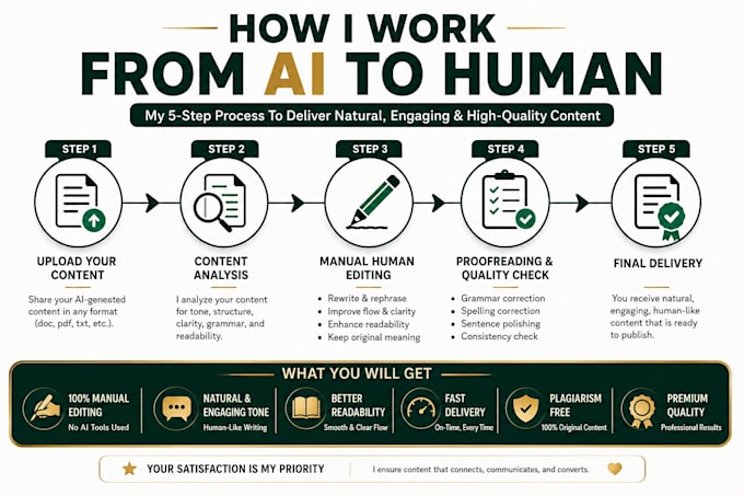 rewrite and humanize ai generated content