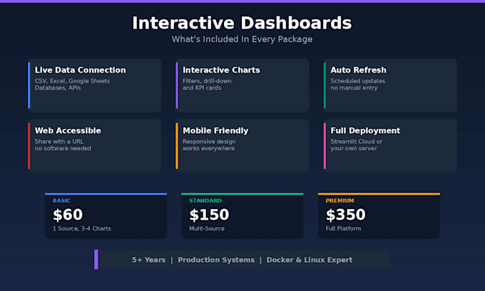 create an automated data dashboard with python