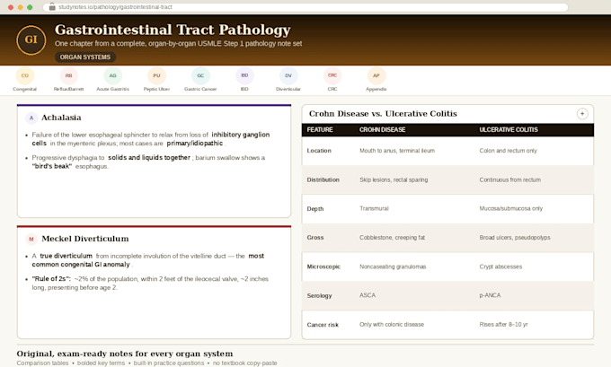 create high yield medical study guides for usmle and med school