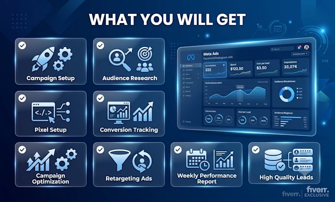 create and manage meta ads