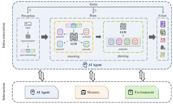 build ai agents for you