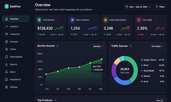 write SEO website content for tech and saas