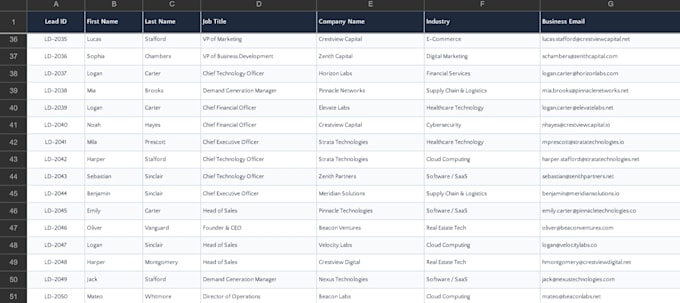 do b2b lead generation for saas companies