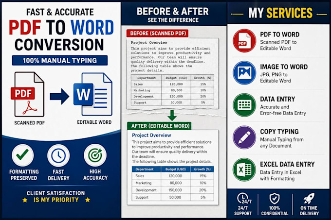 manually convert scanned PDF to editable word with formatting