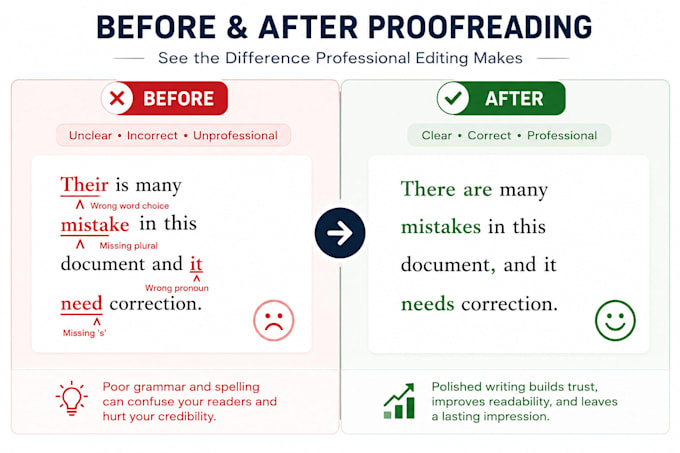 proofread and professionally edit your english documents