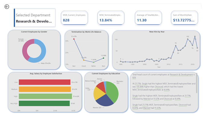 create interactive power bi dashboards using dax