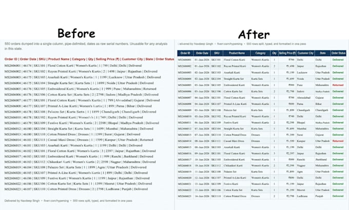 clean, format and organize your messy excel or sheets data