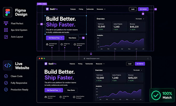 convert figma design to pixel perfect react or nextjs code