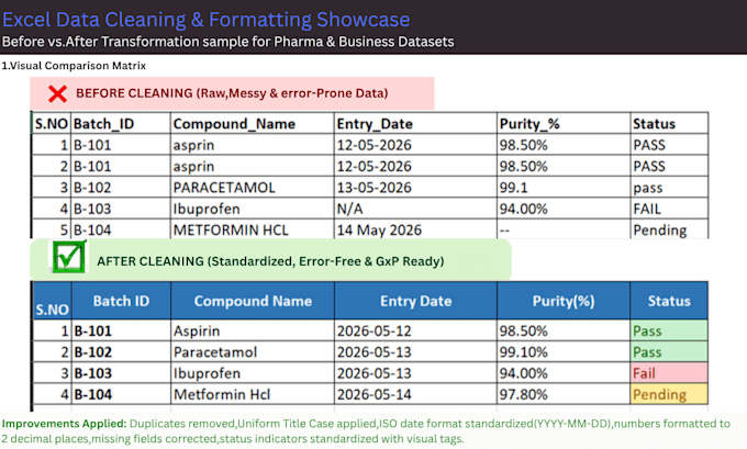 clean format and organize messy excel data and csv files