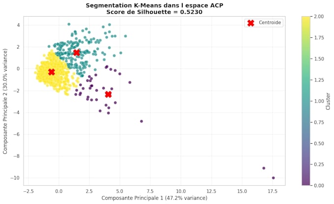 build and deploy machine learning models in python