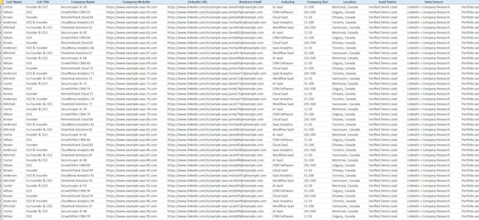 do b2b lead generation for saas companies
