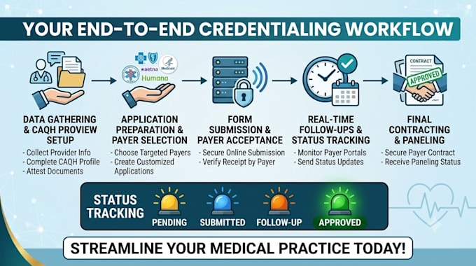 handle provider credentialing, medicare enrollment, and payer setup