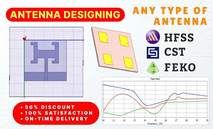 optimize analyze antenna designs in hfss cst in 2 hour