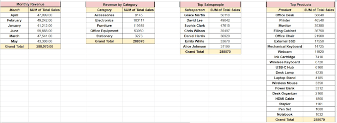 create professional google sheets and excel dashboards