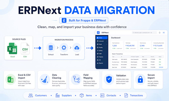 migrate, clean, and import your data into frappe erpnext