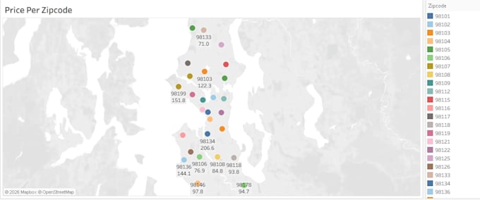create professional tableau dashboards and data visualizations