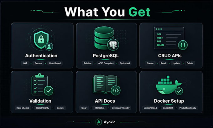 build a secure rest API and backend with nodejs and postgresql