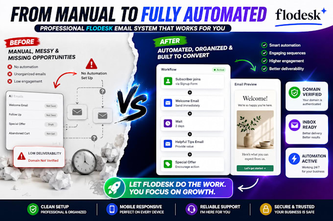 setup flodesk workflows, templates, authentic domain, welcome emails automation