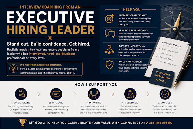 provide expert mock interview coaching from executive hiring leader