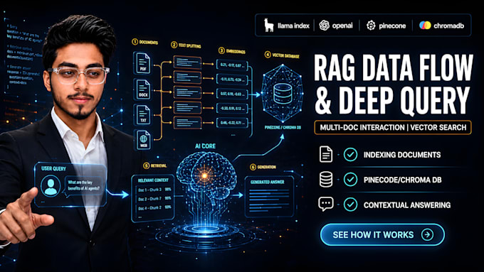 develop custom ai agents, rag systems, and llm applications
