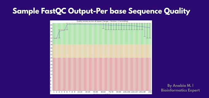 perform ngs data qc, trimming and alignment using galaxy