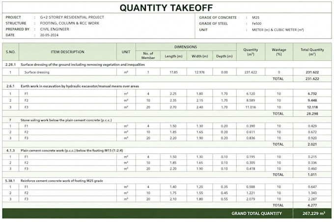 do boq, quantity takeoff, cost estimation, bbs and autocad drafting