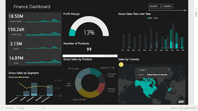 build professional power bi dashboards for your business data