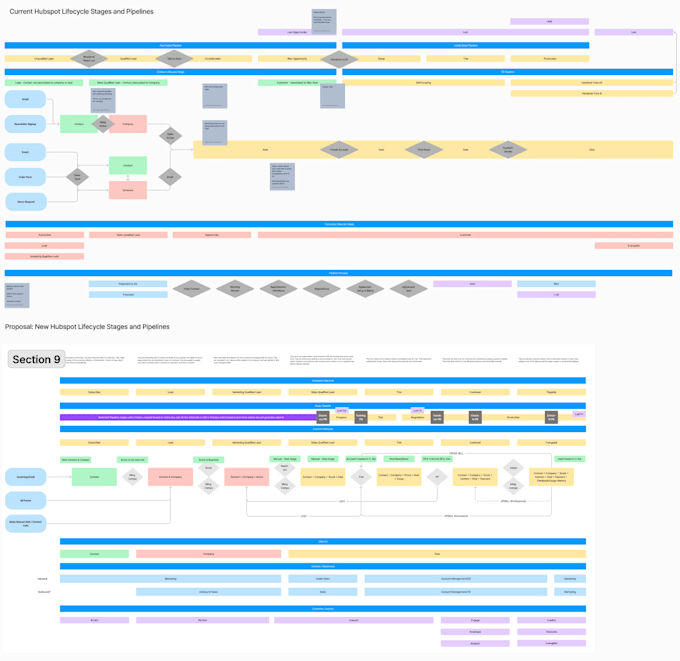 setup your hubspot CRM