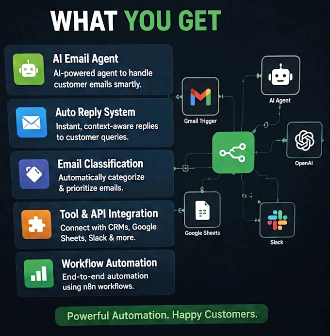 be your customer service email agent