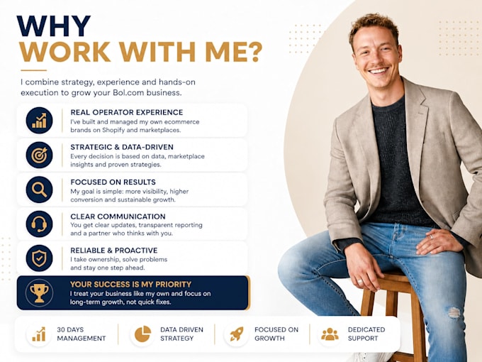 be your e commerce and brand strategy coach consultant