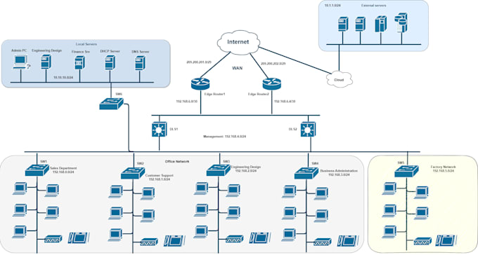 design and configure network in cisco packet tracer