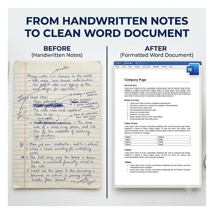 convert PDF, images and handwritten notes into word