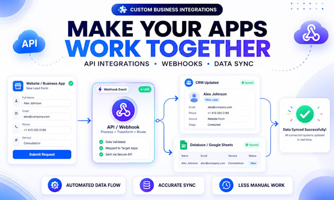 connect your apps with custom API and webhook integration