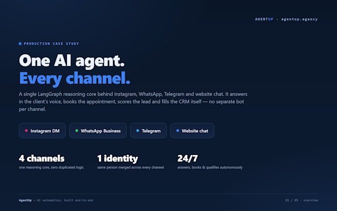 build a multichannel ai agent for whatsapp instagram and telegram