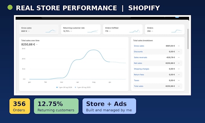 build a high converting shopify store ready for paid ads